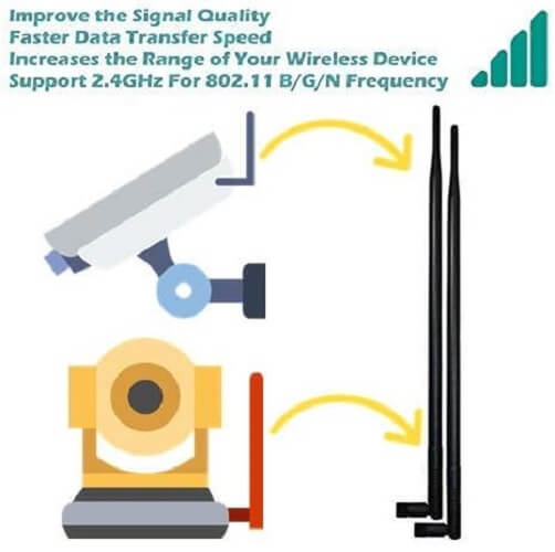 TECHTOO 9dBi WiFi Antenna, 2.4Ghz Wireless Networking Device with SMA Male (SMA-Plug) Connector Compatible W/Foscam Anran Haloview IP Camera & Other Wireless Security Camera Antenna, (Pack of 2) - Imported from UK