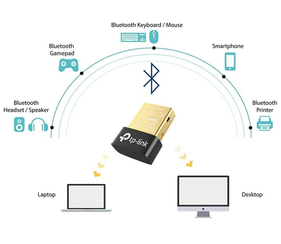 TP-LINK UB4A Bluetooth 4.0  Nano USB Adapter for PC Laptop Desktop Computer Long Range Bluetooth Dongle/Receiver for Windows - Imported from UK