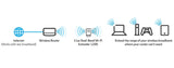 BT 11ac 1200 Dual-Band 2.4G - 5G Wi-Fi Range Extender / Booster - Imported from UK