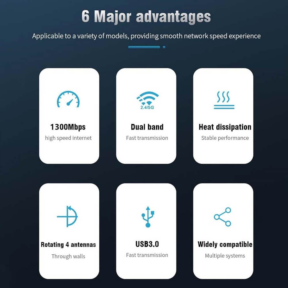USB WiFi Adapter, Dual Band 1300Mbps Wireless Network Adapter, Driver Free WiFi Dongle Signal Receiver for PC Windows 11/10/8.1/8/7 (Amazon Container Product Without Box) - Imported from UK