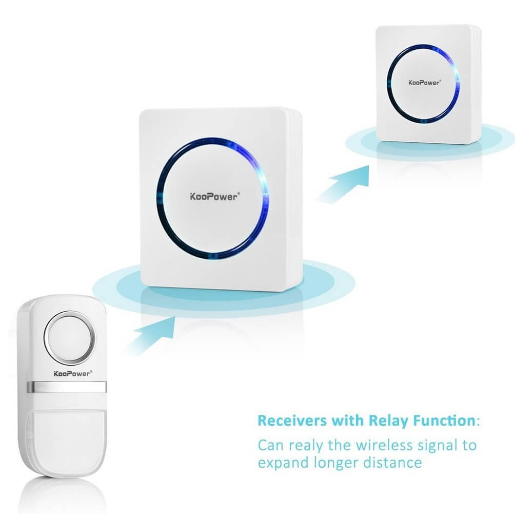 KooPower Wireless Doorbell, 2 Receivers 1 Transmitter Waterproof Door Chime, UK Plug - Imported from UK