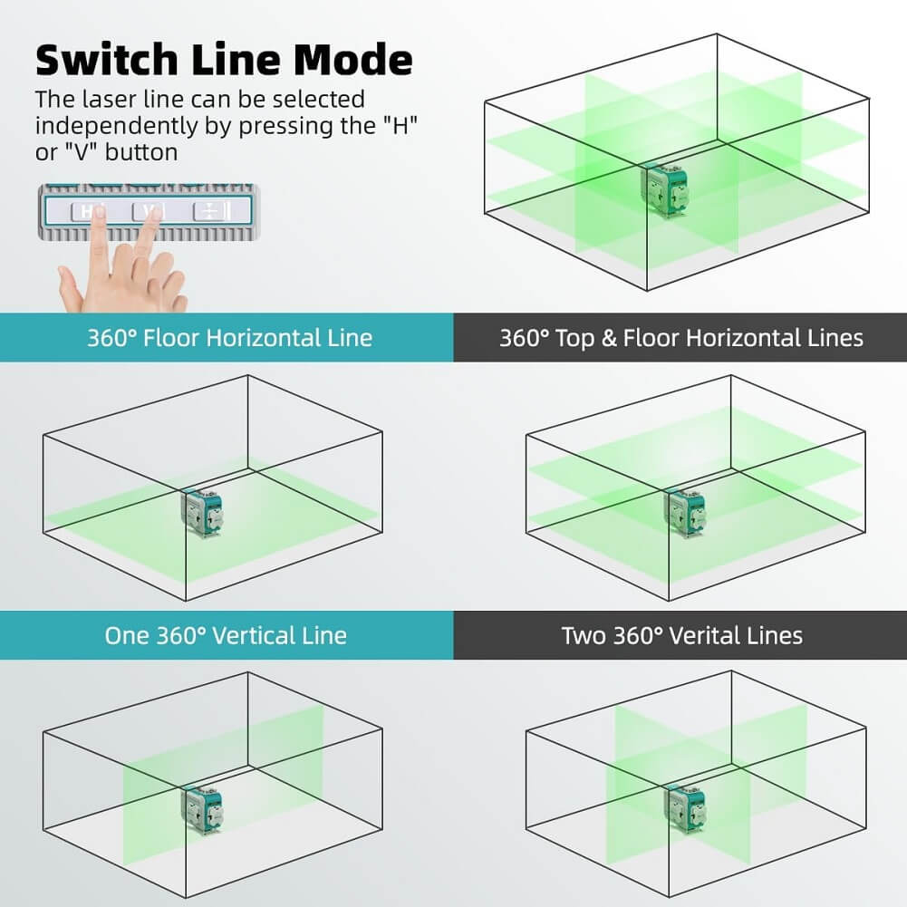 DECTEAM 4D 16 Lines Self-leveling Laser Level, 4 x 360° Green Cross Line Laser Levels with Horizontal & Vertical Lines, Rechargeable Battery & Magnetic Base Included - Imported from UK