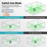 DECTEAM 4D 16 Lines Self-leveling Laser Level, 4 x 360° Green Cross Line Laser Levels with Horizontal & Vertical Lines, Rechargeable Battery & Magnetic Base Included - Imported from UK