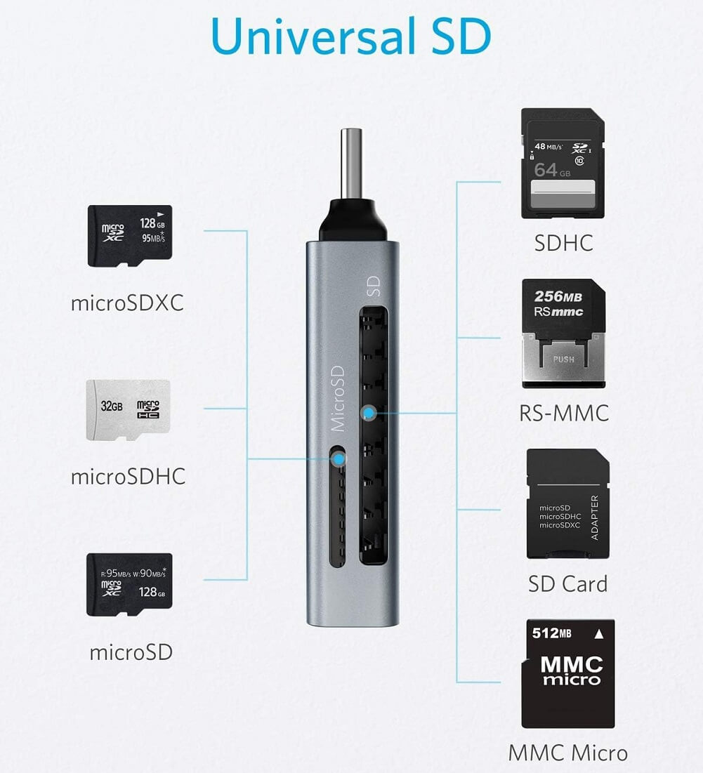Anker 2-in-1 USB C to SD/Micro SD Card Reader - Imported from UK