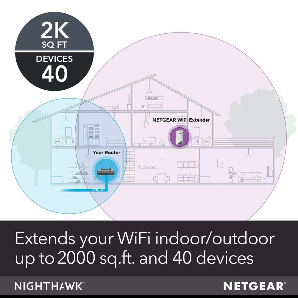 NETGEAR Nighthawk® X4S Tri-Band WiFi Mesh Range Extender (EX7500-100NAS), AC2200 Wireless Signal Booster & Repeater up to 2200Mbps Speed + Mesh Smart Roaming, 2.2Gbps Wall-plug Internal Antennas (Container Product Without Box) - Imported from UK