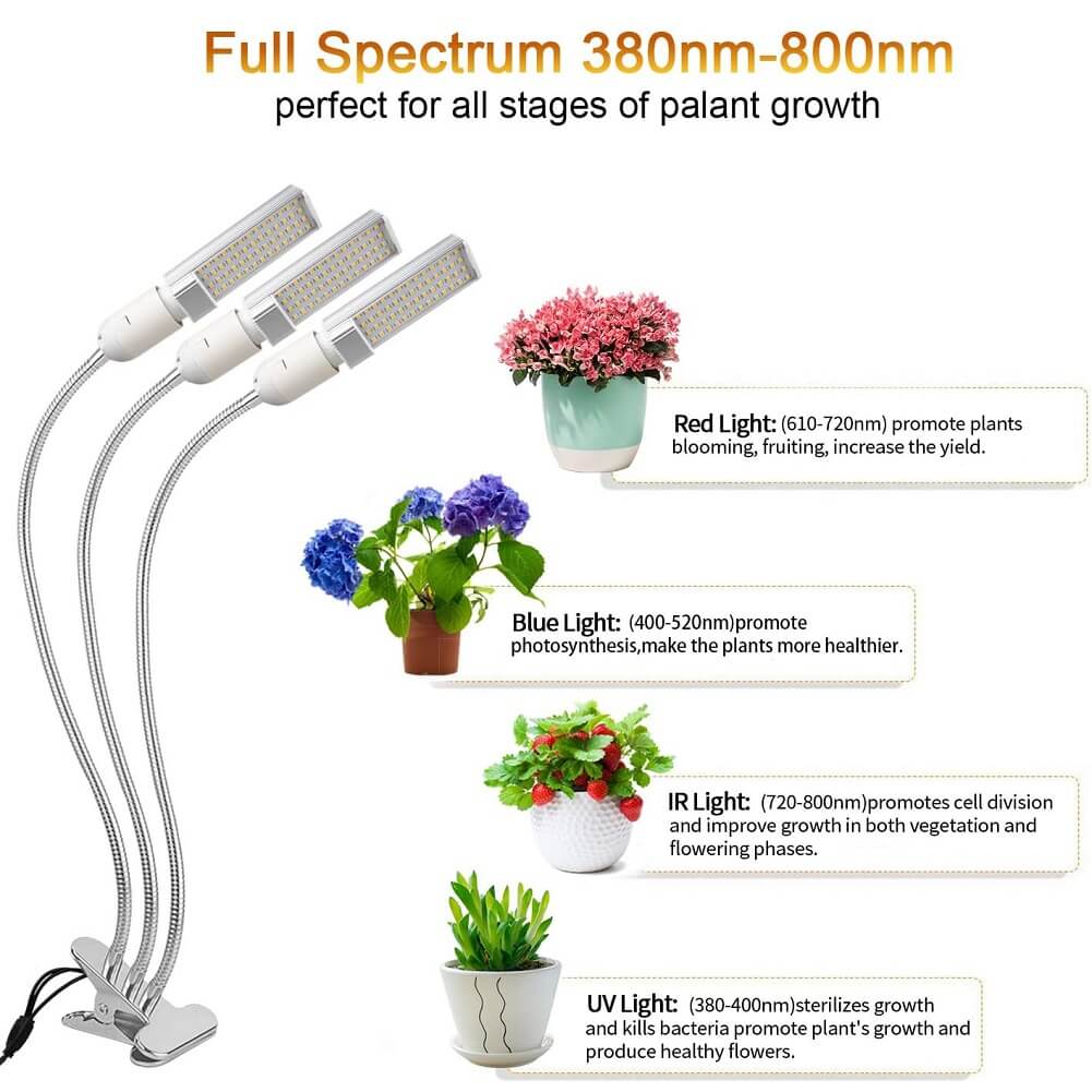 Niello 150W Plant Grow Light 3 Head Full Spectrum LED Plant Lamp with Automatic Timer 3/6/12 Hrs & 5 Brightness Levels for Plants Vegetables Fruits & Flowers - Imported from UK