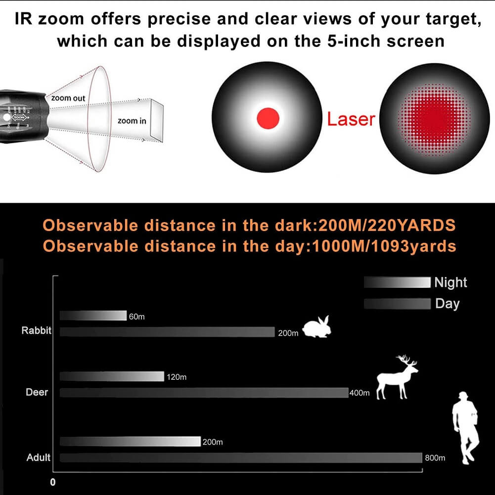 Bestsight Night Vision Rifle Scope, 5" Display Screen with 5W 850NM Infrared Illuminator, (Day & Night), 38-44mm Eyepiece Scope (Optic Sight) - Imported from UK