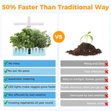 Halo3 15W 9 Pods Smart Indoor Garden with Led Grow Lights Water Pump Grow Starter Kit for Growing Herbs Plants & Vegetables Soil Free Smart Garden – Imported from UK