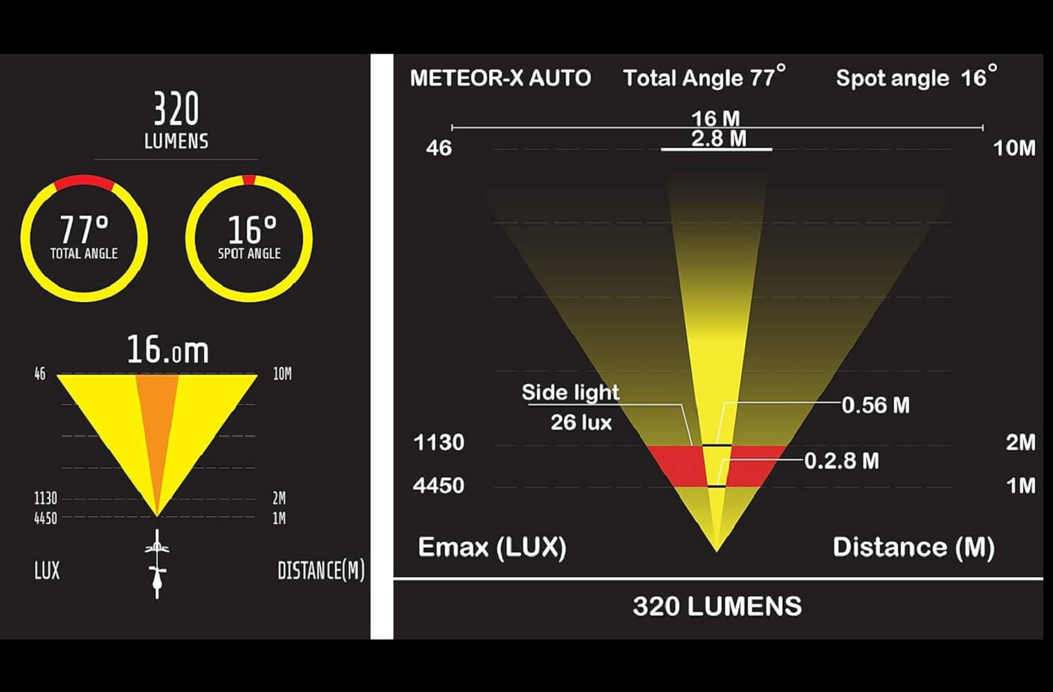 Moon Meteor-x Auto 320/450 Lumens Front Light for Bike with 25 Lumens Tail Light, USB Charging - Imported from UK