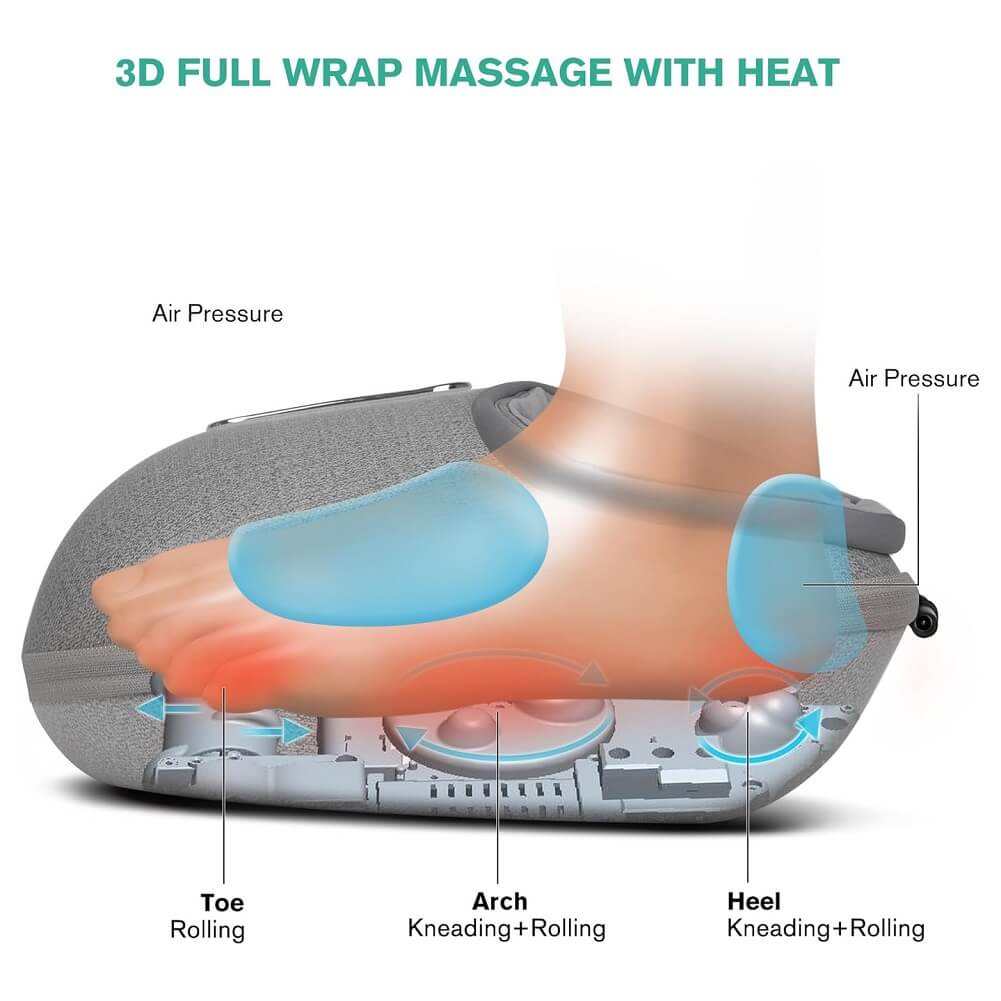 Medcursor Foot Massager Machine with Heat, Deep Kneading Massager for Tired Muscles & Plantar, Multi-Level Settings & Adjustable Intensity (Container Product Without Box) - Imported from UK