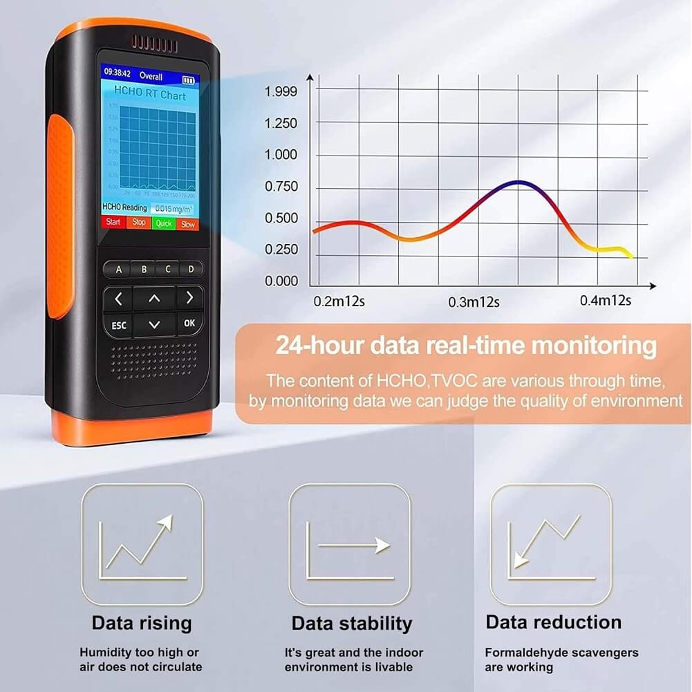 Inkbird Air Quality Meter, Indoor Air Quality Pollution Detector Accurate Tester for HCHO (Formaldehyde) TVOC PM2.5/PM1.0/PM10, Real Time Temperature Humidity Data Monitoring Meter - Imported from UK