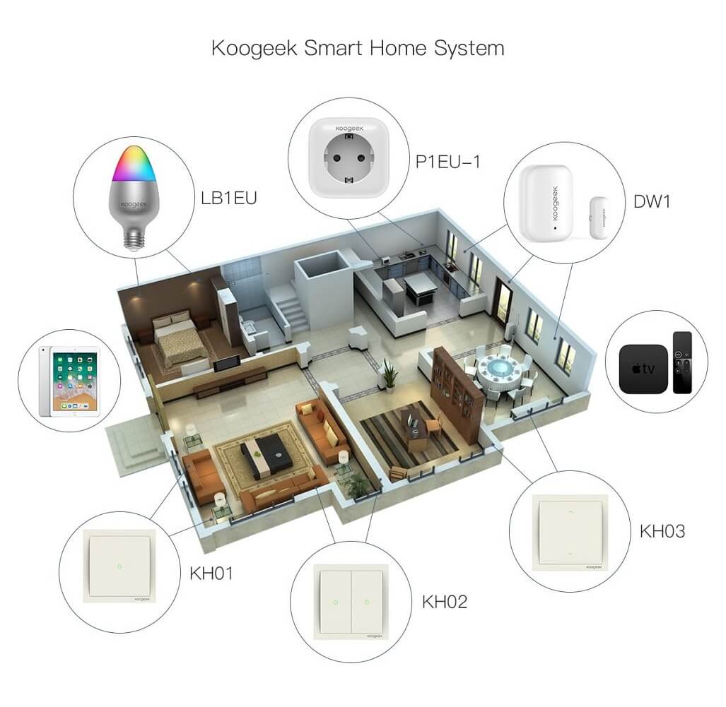 Koogeek Door & Window Sensor, Works with Apple HomeKit, Automatically Wireless Remote Control Home Security - Imported from UK