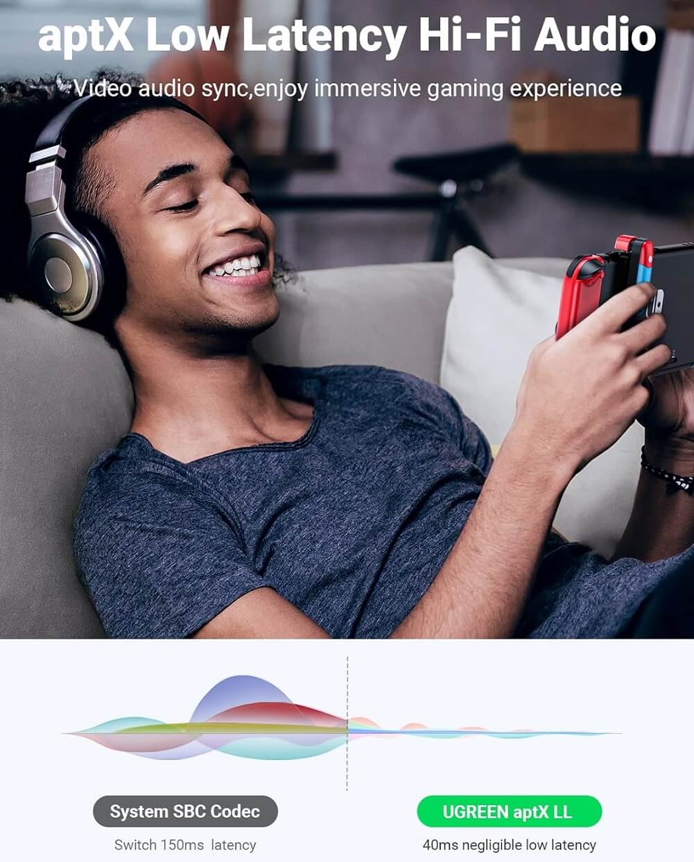 UGREEN Bluetooth5.0 Audio 3.5mm Transmitter for Nintendo Switch - Imported from UK