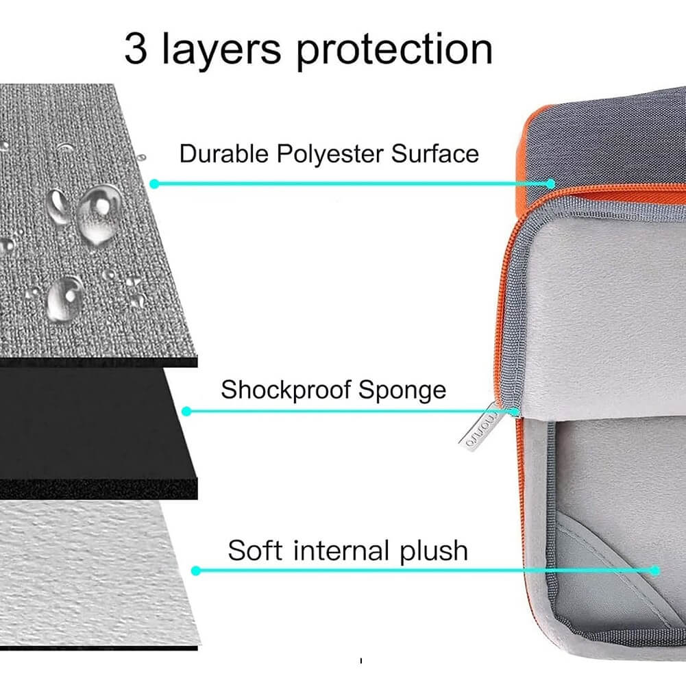 Mosiso 360 Protective Laptop Sleeve Bag for MacBook Air/Pro 13” with Fully Open Zipper - Imported from UK