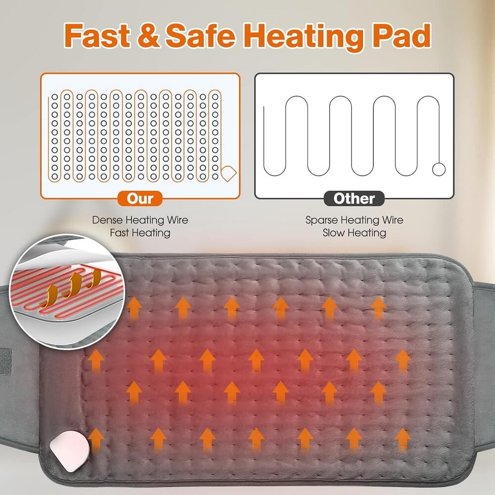 OneAmg 75W Heating Pads with 6 Heat Settings & Auto Shut Off, Soft Machine Washable Electric Heat Pads with Velcro for Abdominal Neck Shoulder Pain Relief (Container Product Without Box) - Imported from UK
