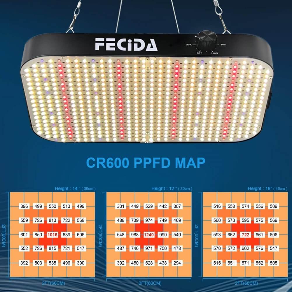 FECiDA 120W Dimmable Grow Tent Light UV-IR Included Ideal Full Spectrum LED for Indoor Plants Daisy Chain Function & Quiet Build-in Fan - Imported from UK