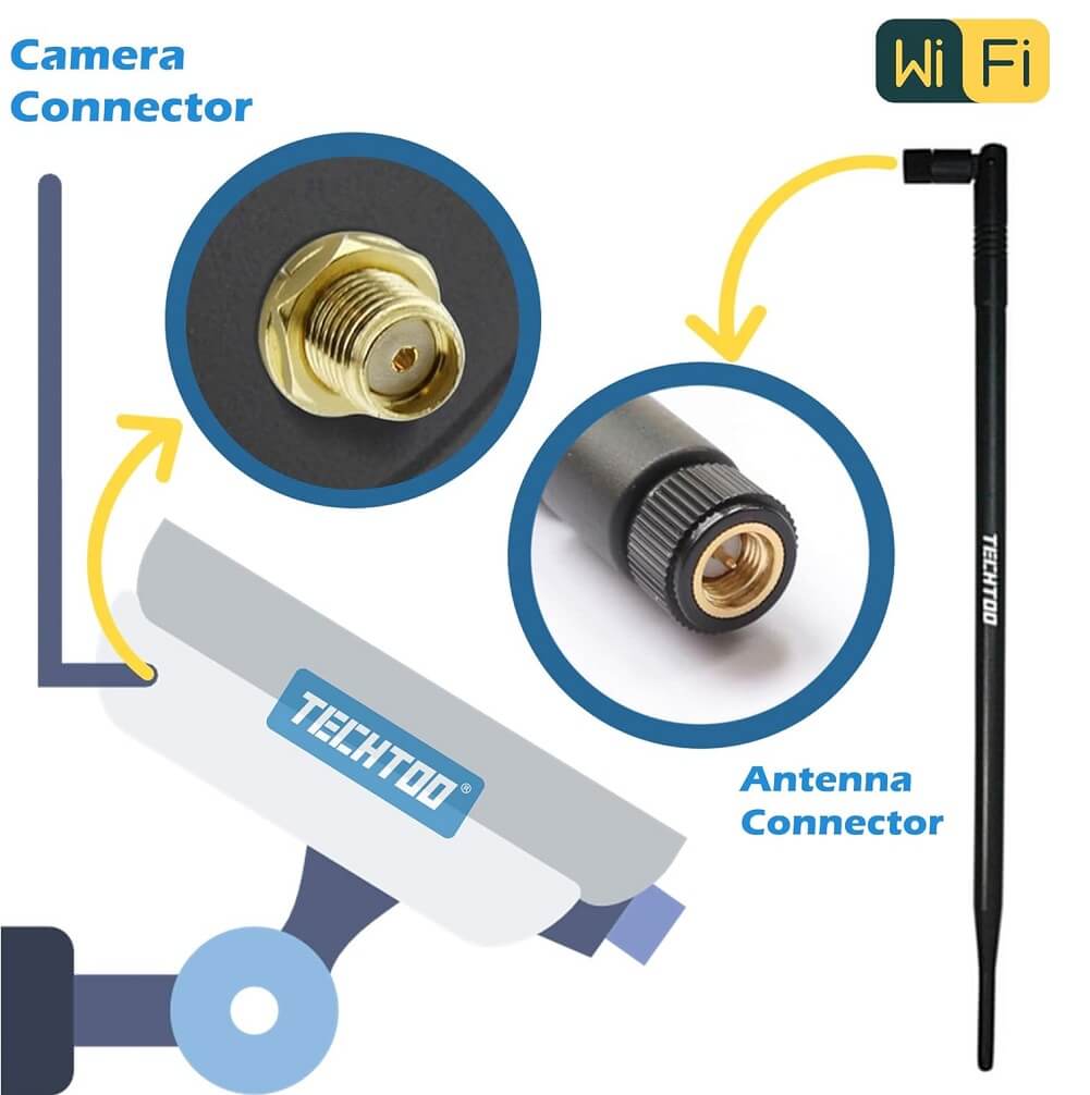 TECHTOO 9dBi WiFi Antenna, 2.4Ghz Wireless Networking Device with SMA Male (SMA-Plug) Connector Compatible W/Foscam Anran Haloview IP Camera & Other Wireless Security Camera Antenna, (Pack of 2) - Imported from UK