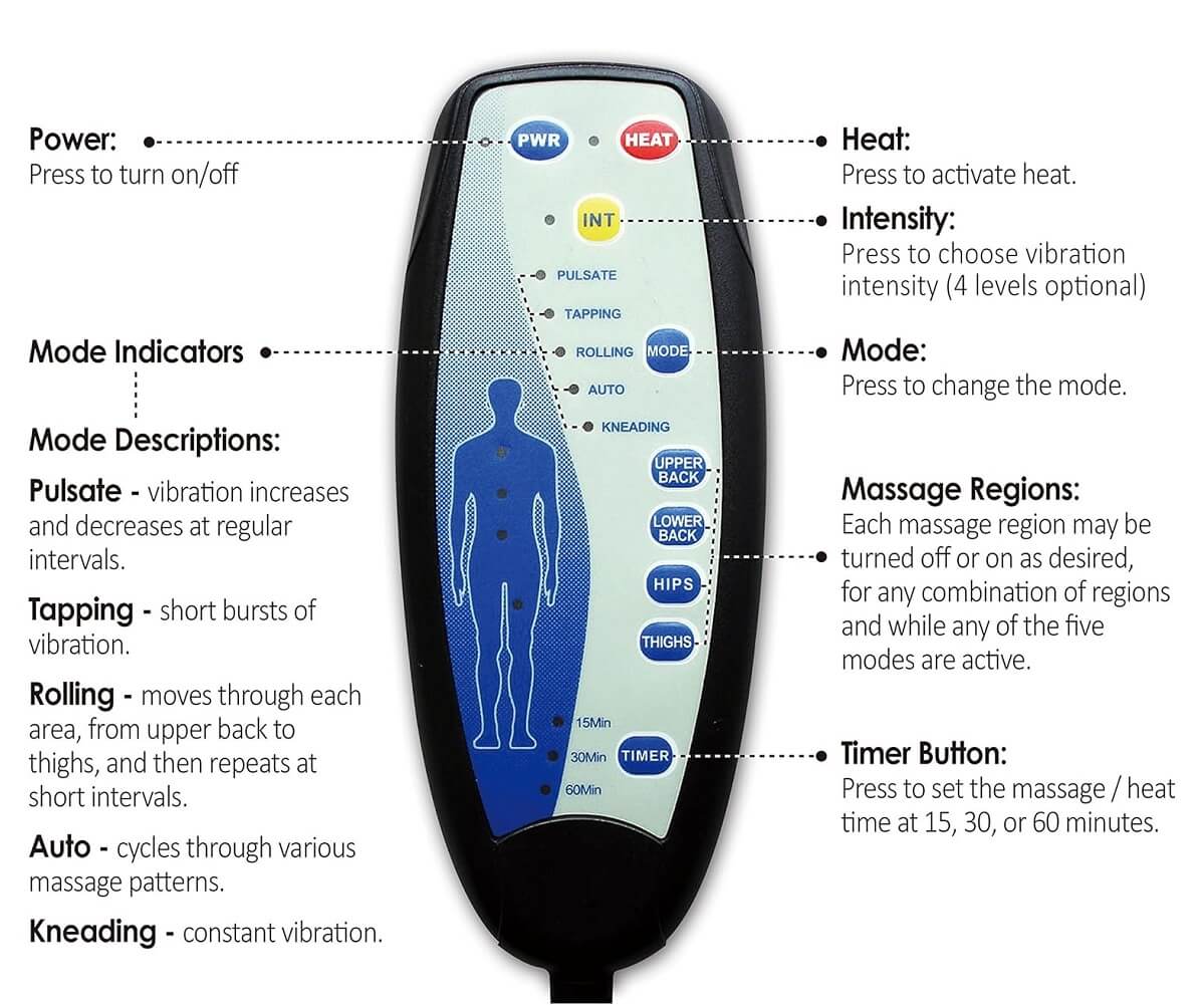 Snailax Car Back Seat Massager with Heated Function for Back, Lower Back & Thighs with 6 Vibrating Massage Motors & 2 Heating Levels - Imported from UK