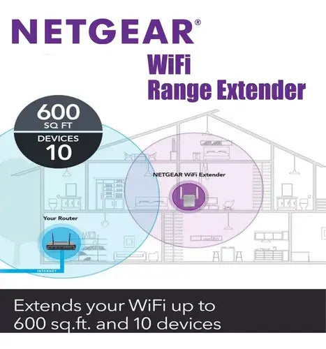 NETGEAR N300 WiFi Range Extender / Repeater Signal Booster up to 300 Mbps Covers up to 600 sq.ft & 10 devices - Imported from UK