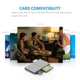GIKERSY Aluminium Alloy Super Speed USB 3.0 5-in-1 Card Reader with Parallel Read USB Adapter for MS, CF, Micro SD, SDXC, M2 - Imported from UK