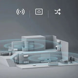 Xiaomi Ax3000 WiFi Router Repeater Extend Gigabit Amplifier Signal Booster WIFI 6 Nord VPN Super Mesh 5GHz Mijia App - Imported from UK