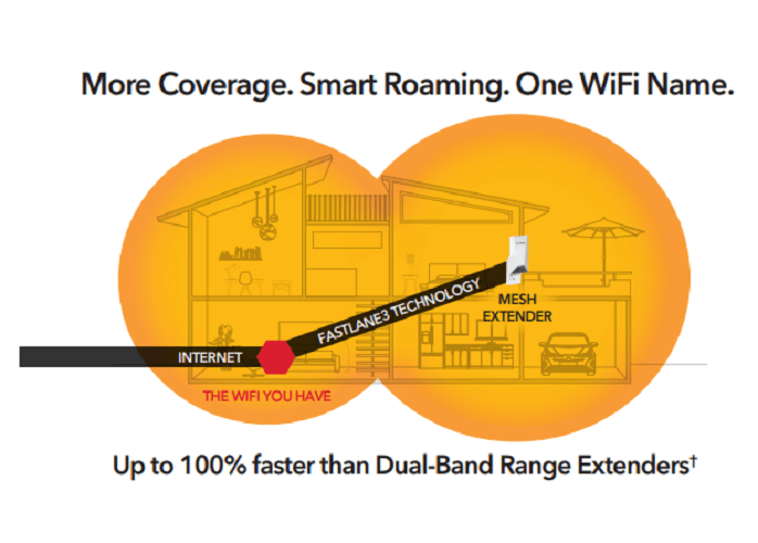 NETGEAR Nighthawk® X4S Tri-Band WiFi Mesh Range Extender (EX7500-100NAS), AC2200 Wireless Signal Booster & Repeater up to 2200Mbps Speed + Mesh Smart Roaming, 2.2Gbps Wall-plug Internal Antennas (Container Product Without Box) - Imported from UK