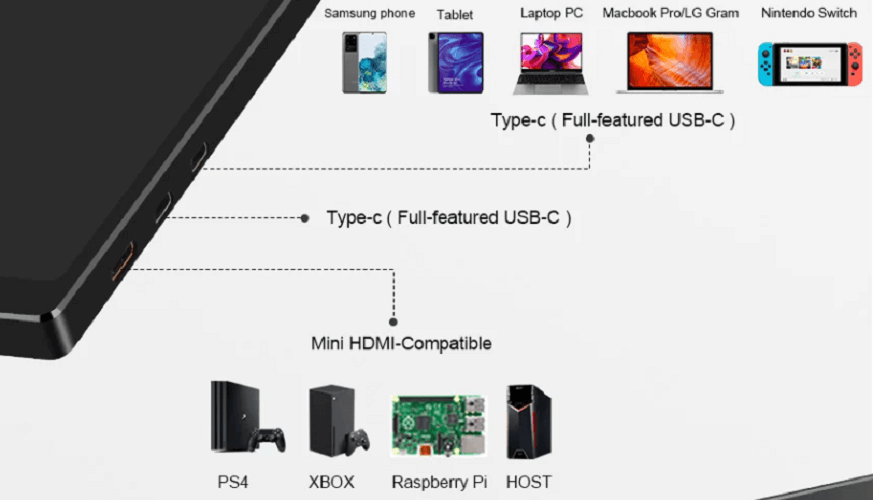 ZEUSLAP P16 16" Portable Monitor, 1920*1200 60Hz 100% sRGB IPS Screen Computer Gaming Monitor for Laptop Phone Switch Xbox PS4/PS5 Steam Deck - Imported from UK