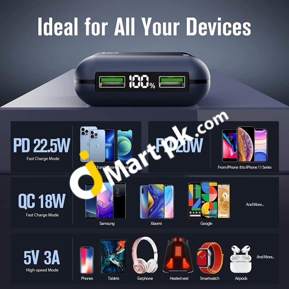 Aohkong 20000Mah Power Bank 22.5W Pd & Qc 3.0 Usb C Portable Charger Fast Charging With Led Display