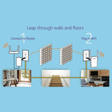 NETGEAR Powerline Adapter + Wireless Access Point Kit, 1000 Mbps Wall-Plug, 1 Gigabit Ethernet Ports (PLW1000-100NAS), 1 Gbps Kit UK Plug - Imported from UK
