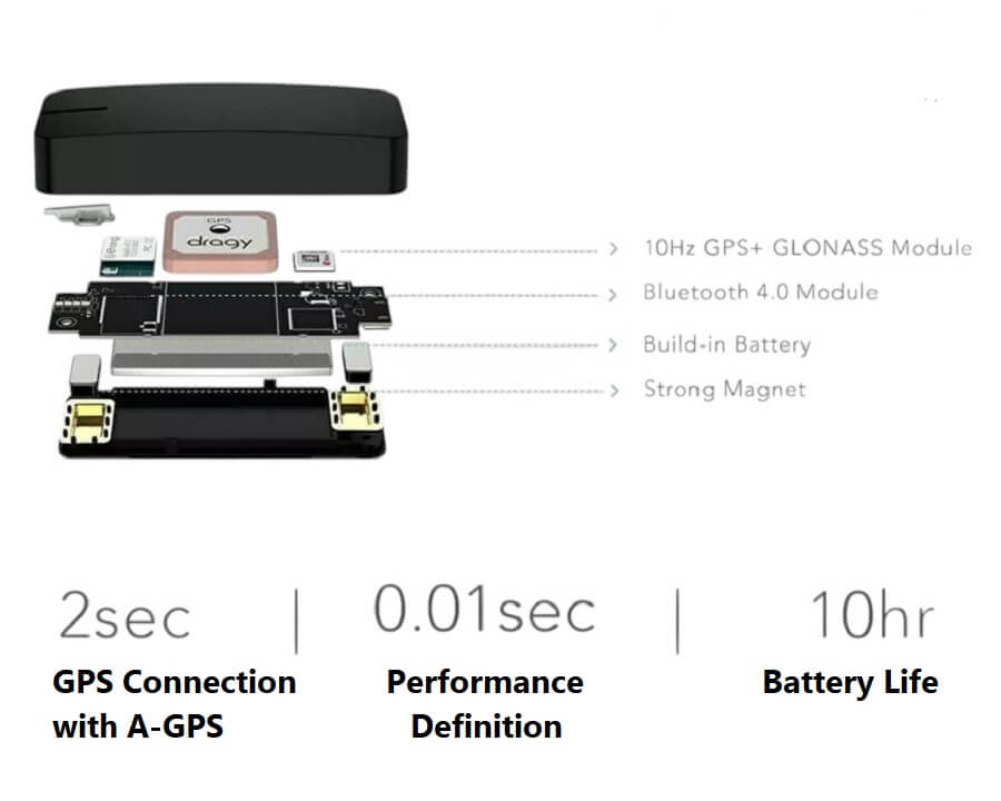 Dragy DRG69 10Hz Bluetooth 4.0 GPS Performance Meter - Imported from UK