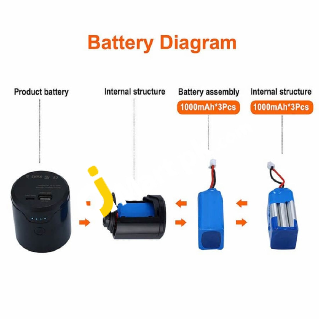 Shingever Tire Inflator 150Psi Portable Air Compressor With Lcd Display Emergency Led Light