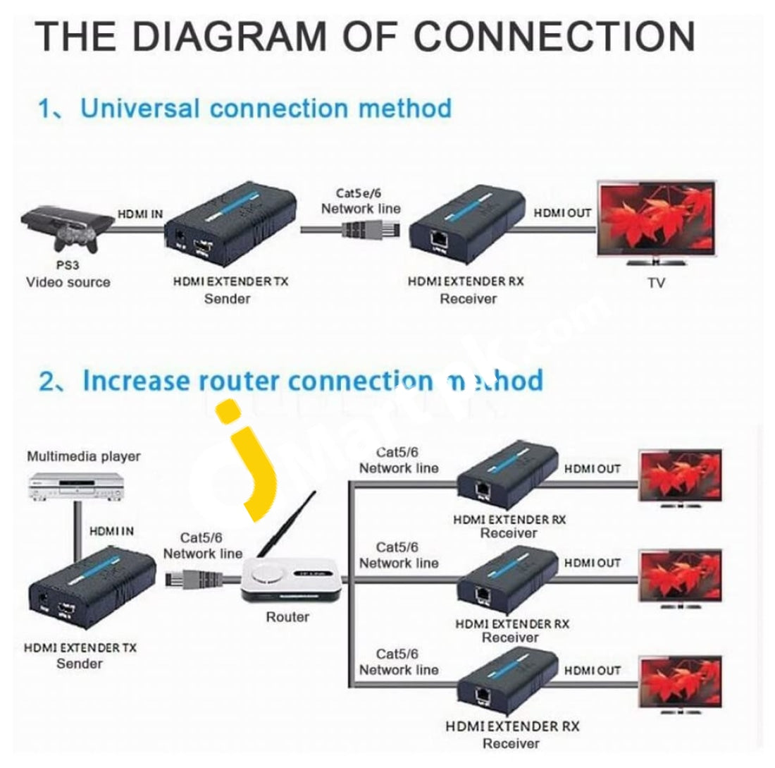 Agptek Lkv373 100M Hdmi Extender Over Lan Routers/Switchers Ethernet Network - Imported From Uk