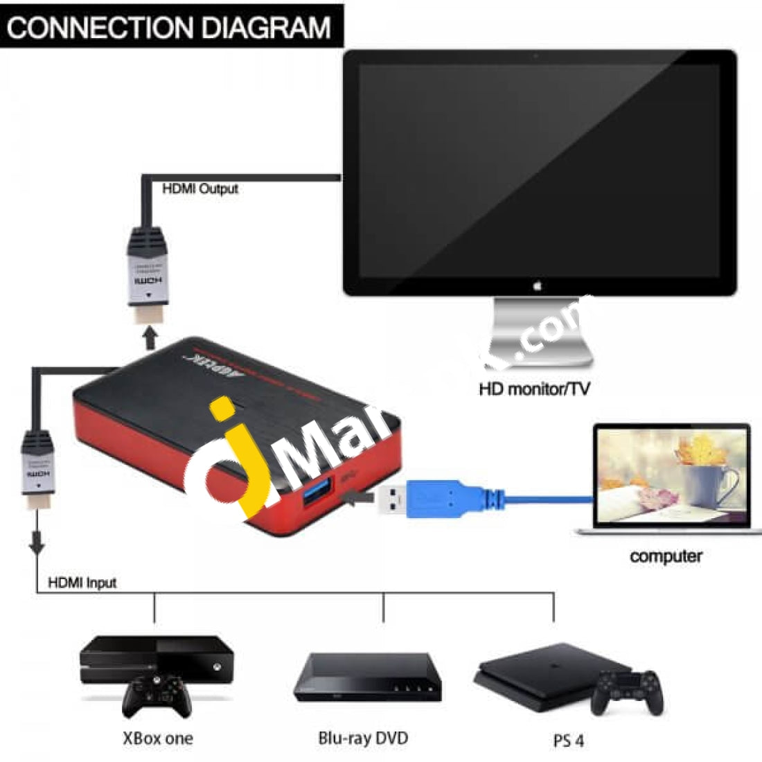 Agptek Usb 3.0 Hdmi Hd Video Capture 1080P 60Fps Game Recorder Box - Imported From Uk