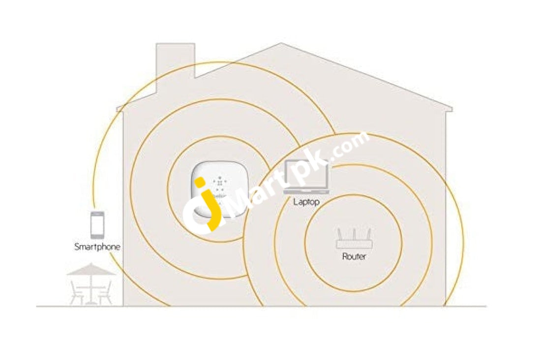 Belkin N600 Dual-Band Plug-In Wi-Fi Router ( Uk Plug ) Imported From