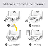 Beryl (Gl-Mt1300) Gigabit Dual-Band Wifi Pocket-Sized Travel Router With Microsd Slot Usb3.0 Support