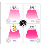 Bestva Dimmable X4 1200W Led Grow Light Cob Full Spectrum Indoor Fluorescent Lamp For Hydroponics