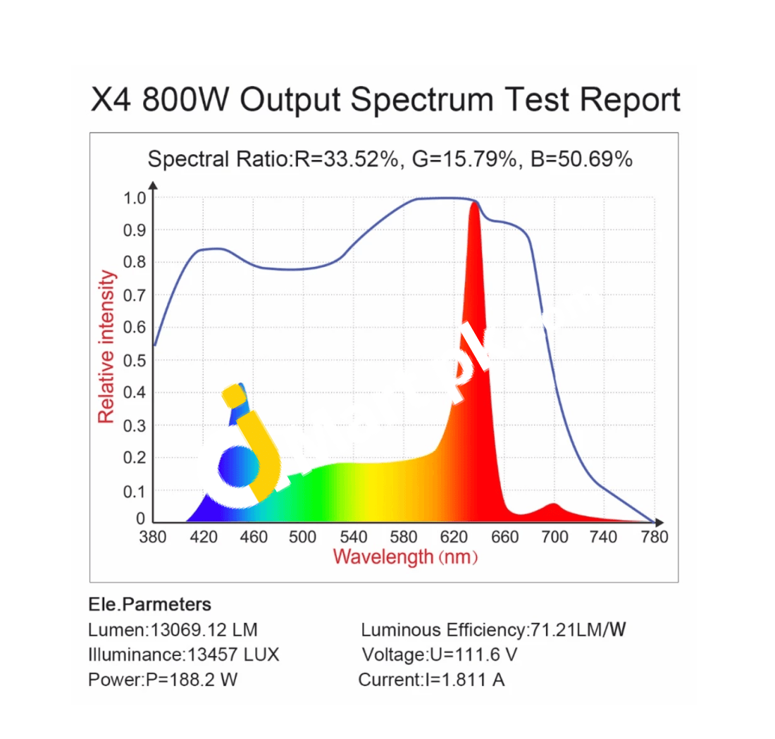 Bestva Dimmable X4 1200W Led Grow Light Cob Full Spectrum Indoor Fluorescent Lamp For Hydroponics