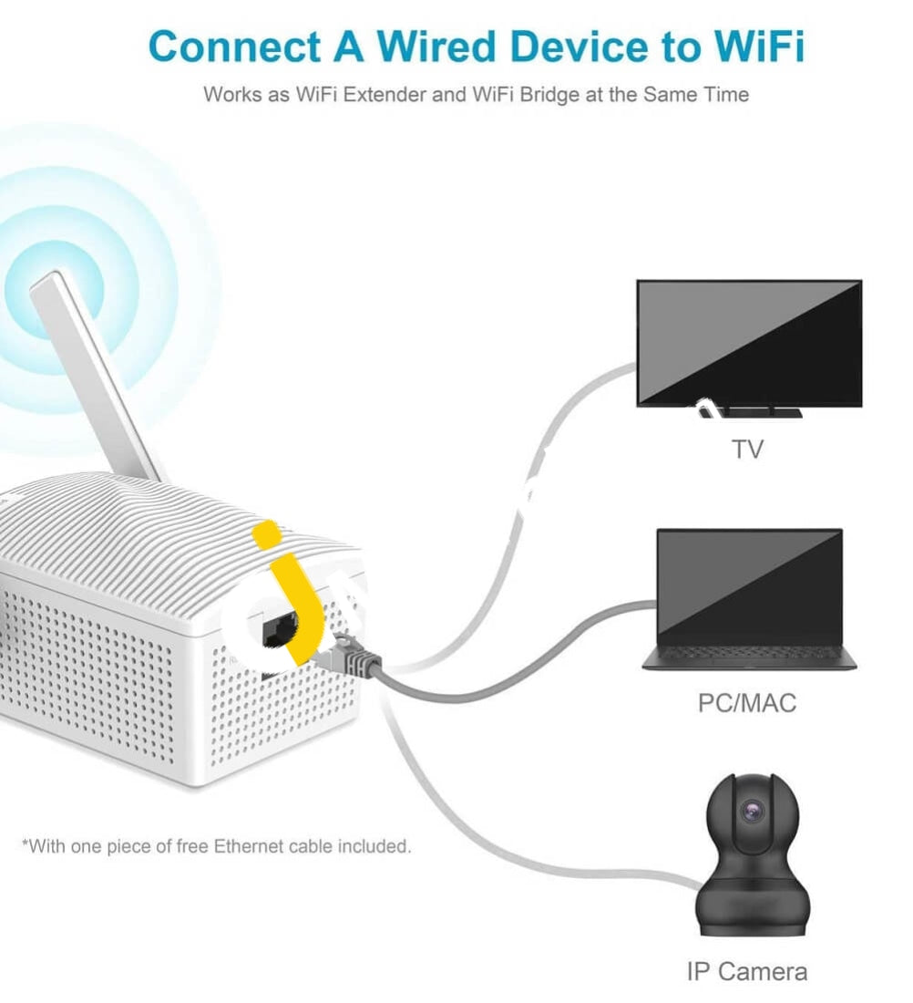 Brostrend Ac1200 Dual Band Wifi Range Extender 1200Mbps Wireless Signal Repeater With Ethernet Port