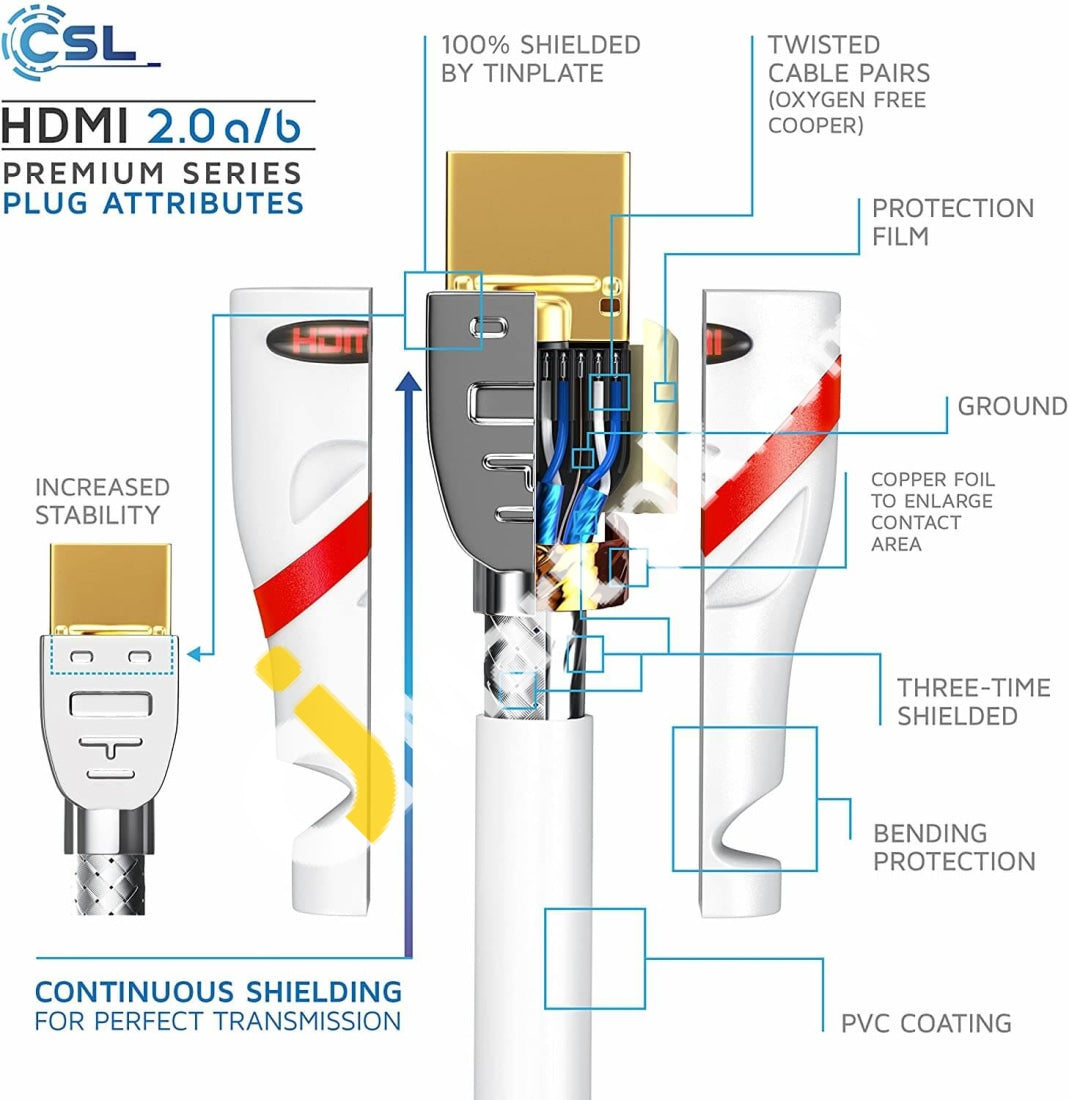 Csl High Speed Hdmi Cable With Ethernet A Male To 15M White - Imported From Uk
