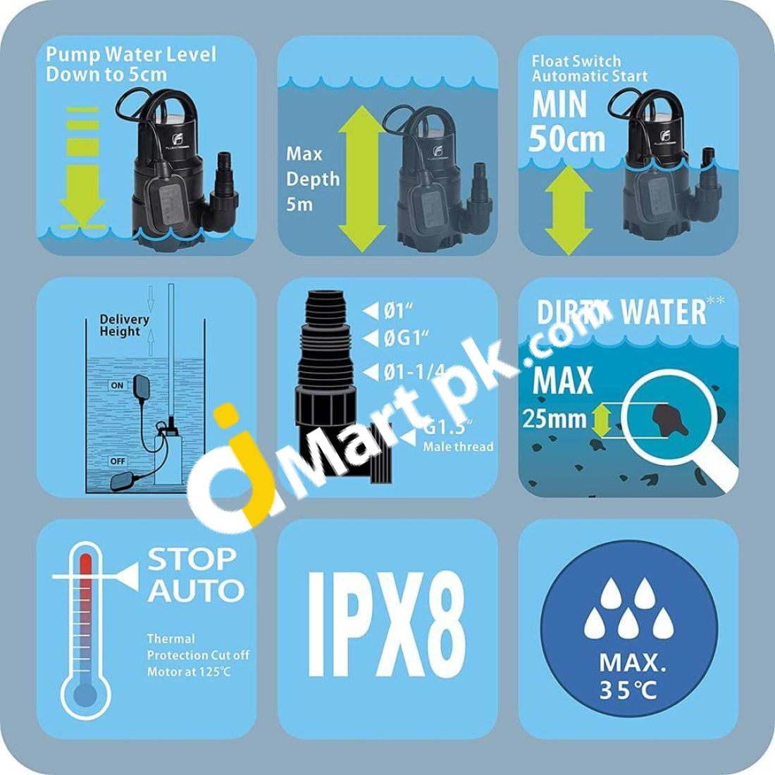 Fluentpower Electric Submersible Pump 400W 230V 7000L/H - Imported From Uk