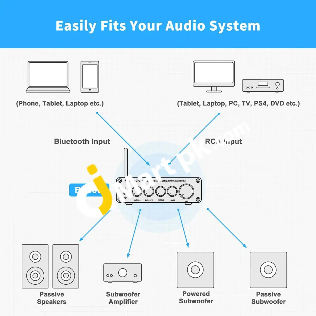 Fosi Audio Bt30D Bluetooth 5.0 2.1 Channel Stereo Amplifier - Imported From Uk