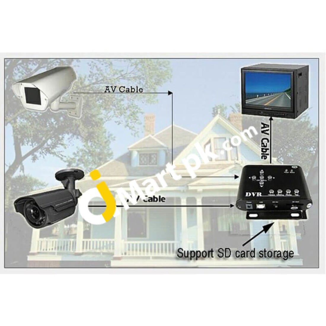 Hd Mini Dvr 2-Channel Audio Video Recorder With Sd Card Slot Connect 2 Cameras Support Loop