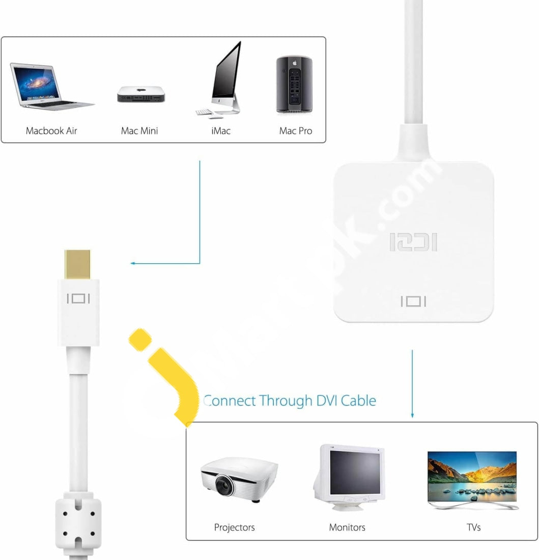 Iczi Gold-Plated Mini Displayport Male To Dvi Female Adapter (White) - Imported From Uk