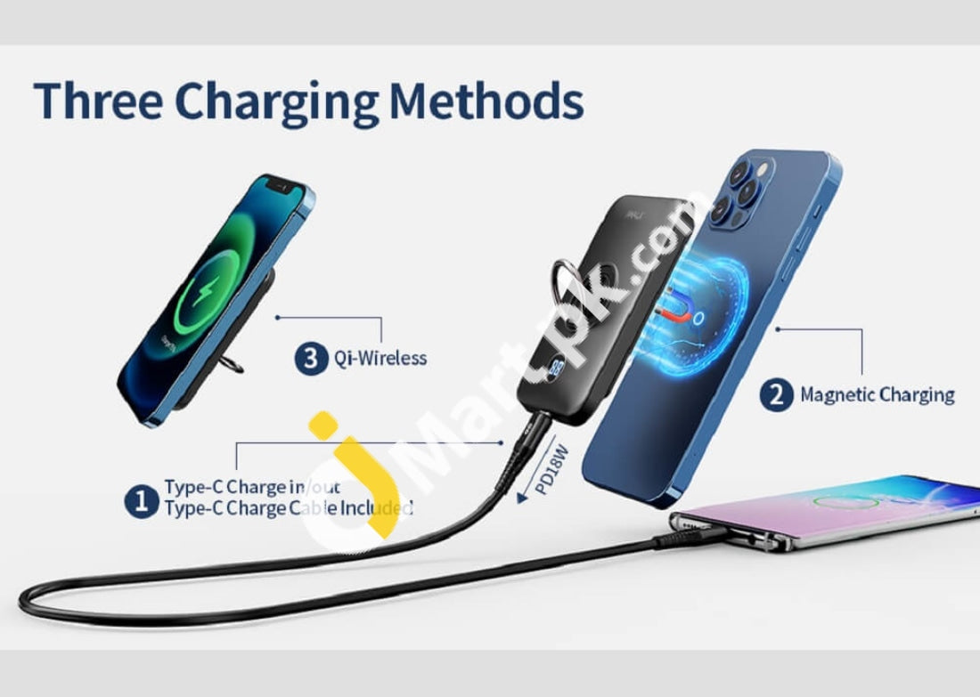 Iwalk Powergrip Mag 6000Mah Magnetic Wireless Portable Charger Finger Holder Stand - Imported From