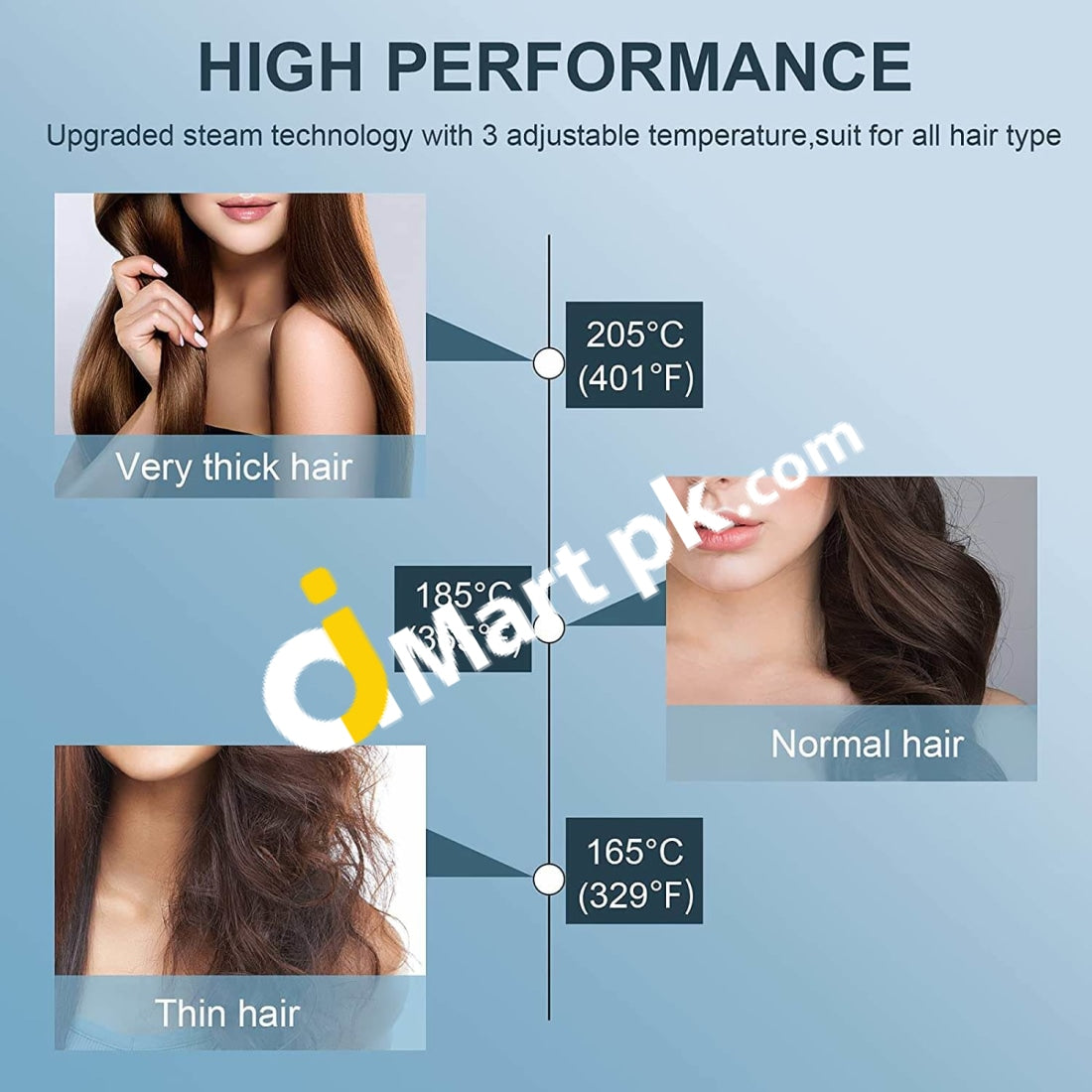 Keynice 2600Mah Cordless Rechargeable Hair Straightener With 3 Adjustable Temperature - Imported