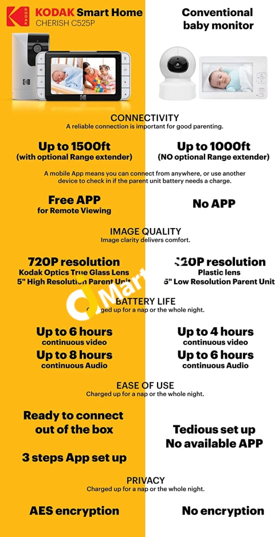 Kodak Cherish C525 Smart Video Baby Monitor 5 Hd Screen Camera With Remote Tilt Pan & Zoom Two-Way