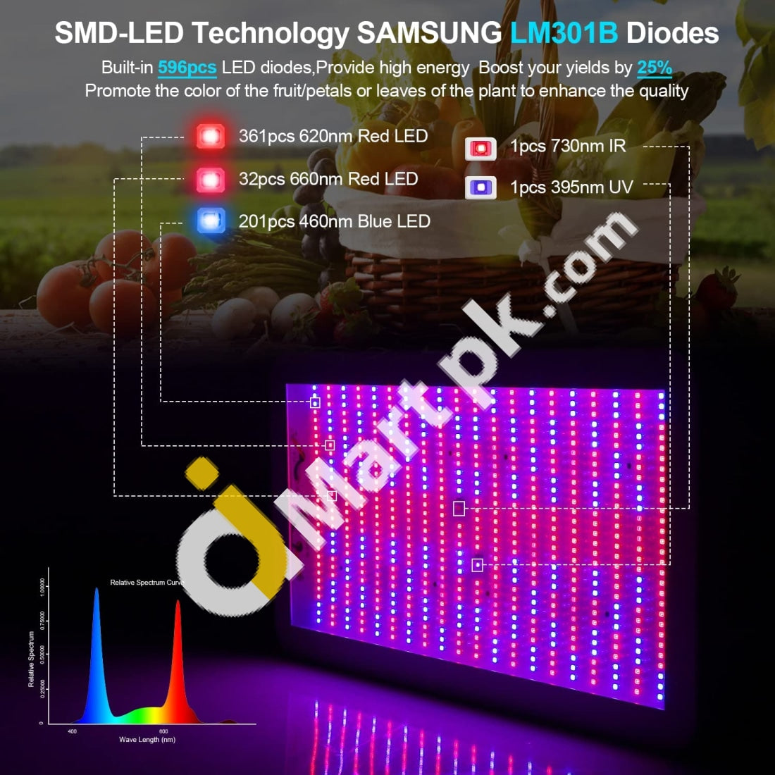 Koscheal Led Plant Grow Light 2000W Advanced Full Spectrum 596Pcs Samsung Diodes Leds With Uv & Ir
