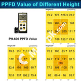 Phlizon 600W Led Grow Light Full Spectrum Double Switch For Indoor Plants Vegetables And Flowers -