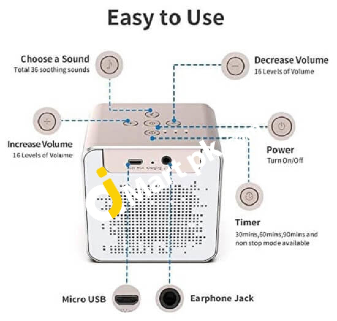 Renpho White Noise Machine Sound For Sleeping With 36 Soothing Natural Sounds Timer & Memory