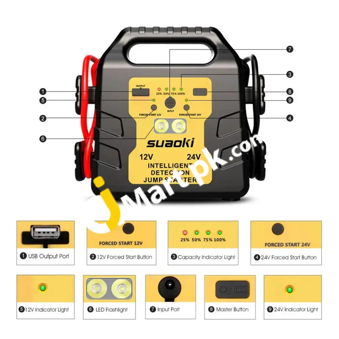 Suaoki G19 12V/24V 1000A 24000Mah Portable Jump Starter - Imported From Uk